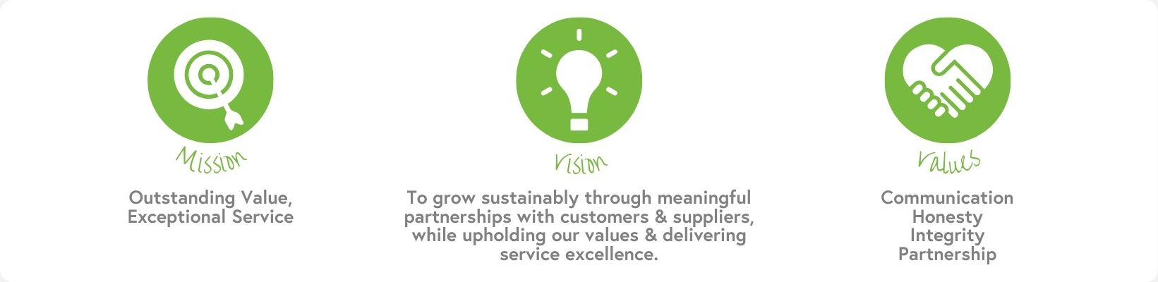 Mission Vision Values