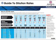 Jangro Chemical Dilution Chart